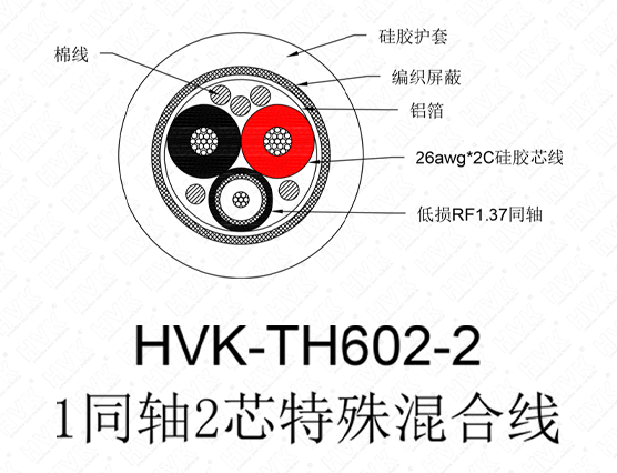 硅胶 1同轴2芯特殊混合线