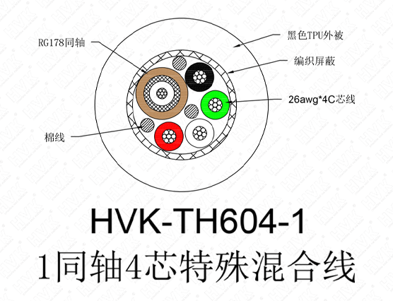 黑色TPU 1同轴4芯特殊混合线