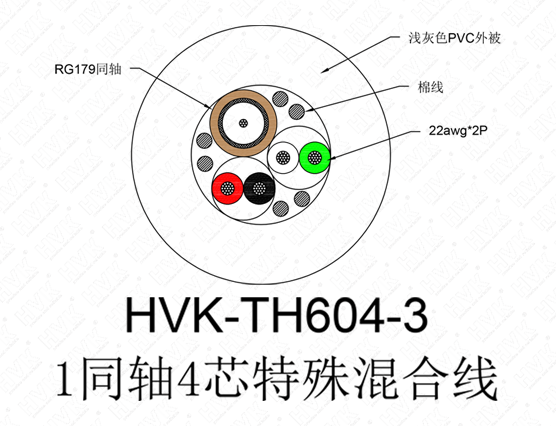 仿硅胶1同轴4芯特殊混合线