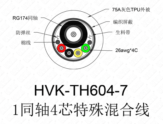 灰色TPU1同轴4芯特殊混合线