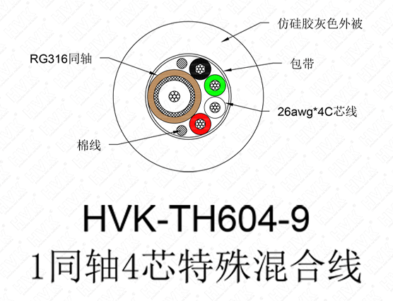 仿硅胶灰色1同轴4芯特殊混合线