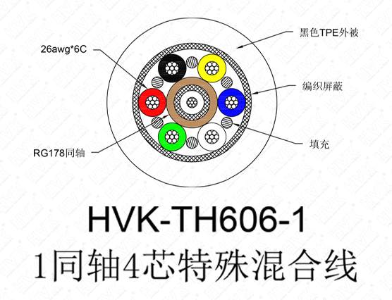 黑色TPE1同轴6芯特殊混合线