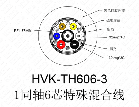 1同轴6芯特殊线 硅胶黑色