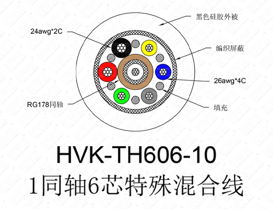 1同轴6芯特殊线 硅胶黑色
