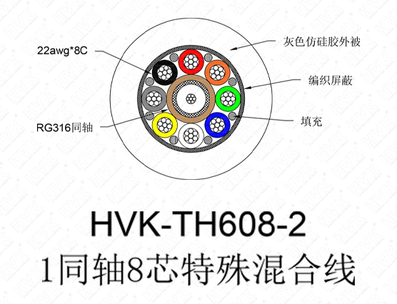 1同轴8芯特殊线仿硅胶灰色