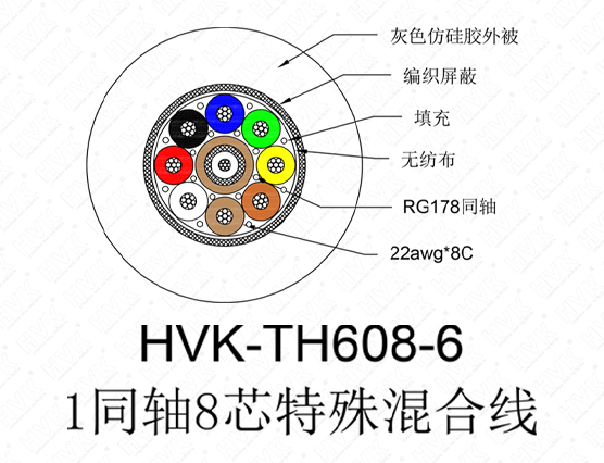 1同轴8芯特殊线仿硅胶灰色