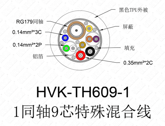 1同轴9芯特殊线 TPU黑色