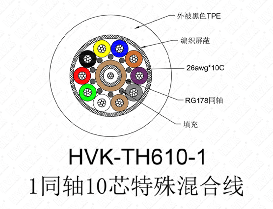 1同轴10芯特殊线 TPE黑色