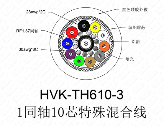 1同轴10芯特殊线 硅胶黑色