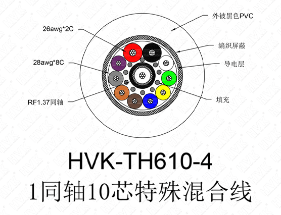 1同轴10芯特殊线 PVC黑色