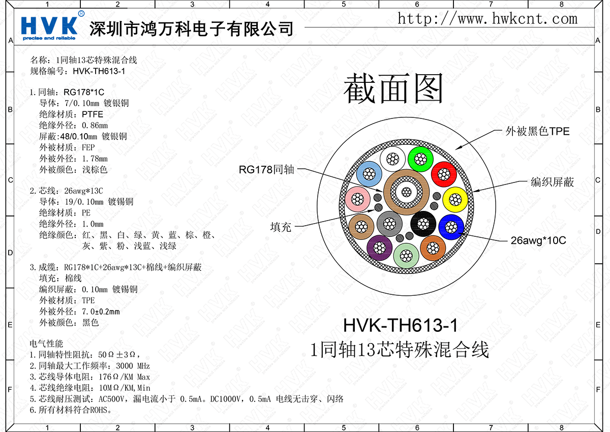 HVK-TH613-1（1同轴13芯特殊混合线）.png