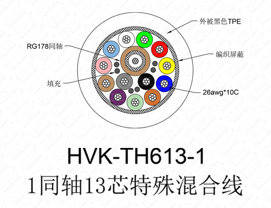 1同轴13芯特殊线 TPE黑色