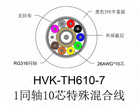 1同轴10芯特殊线 TPE黑色