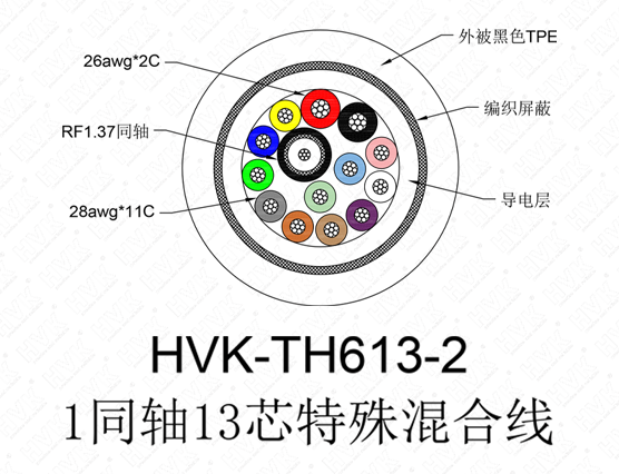 1同轴13芯特殊线PVC黑色