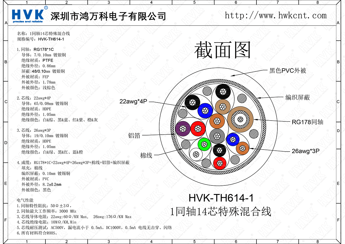 HVK-TH614-1（1同轴14芯特殊混合线）.png