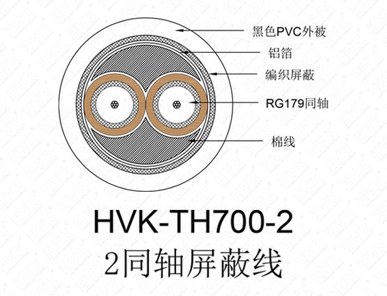 2同轴屏蔽线 PVC黑色