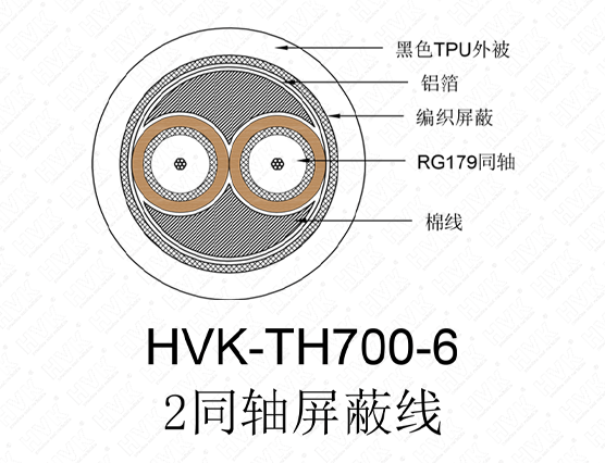 2同轴屏蔽线 TPU白色