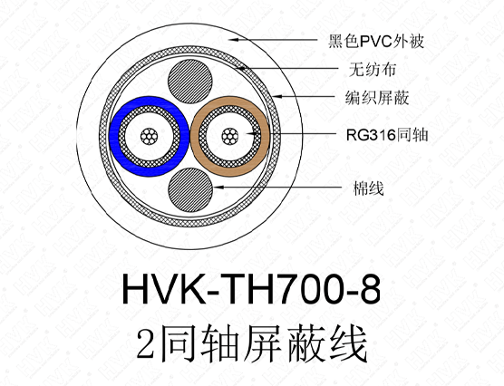 2同轴屏蔽线高柔PVC黑色