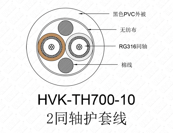 2同轴护套线 PVC灰色