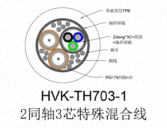 2同轴3芯特殊线TPE黑色
