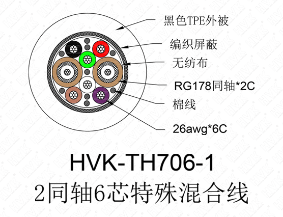 2同轴6芯特殊线TPE黑色