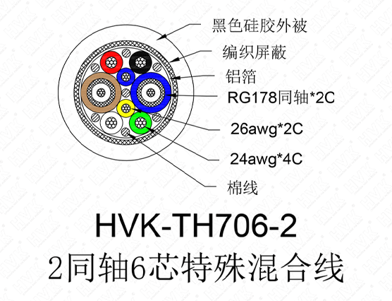 2同轴6芯特殊线硅胶黑色