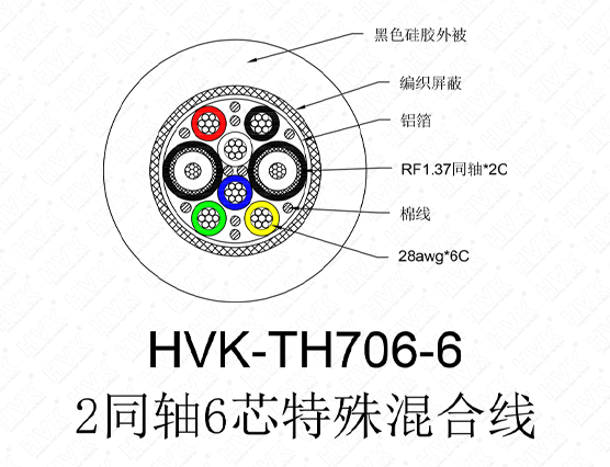 2同轴6芯特殊线硅胶黑色