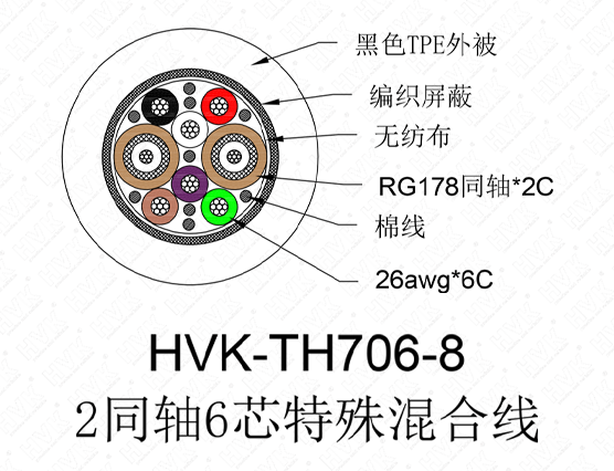 2同轴6芯特殊线TPE黑色