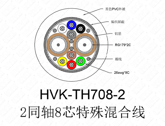 2同轴8芯特殊线PVC黑色