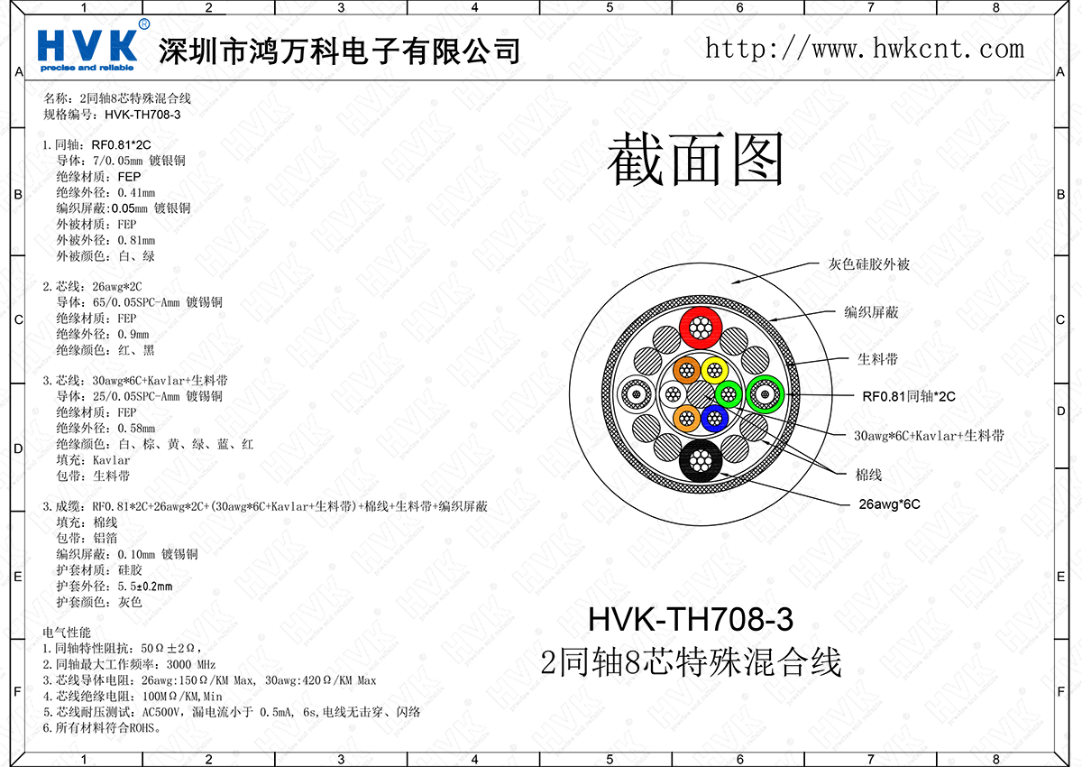 HVK-TH708-3（2同轴8芯特殊混合线）.png