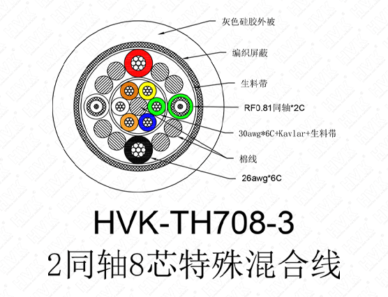 2同轴8芯特殊线硅胶灰色