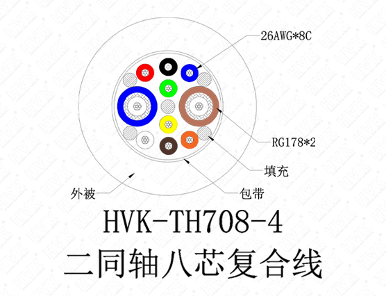 2同轴8芯特殊线PVC灰色