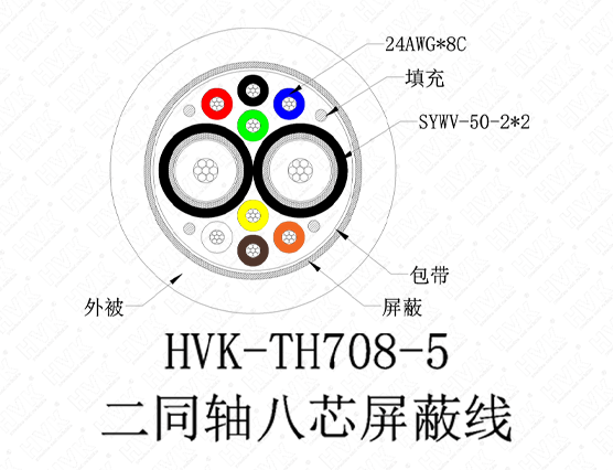 2同轴8芯特殊线PVC黑色