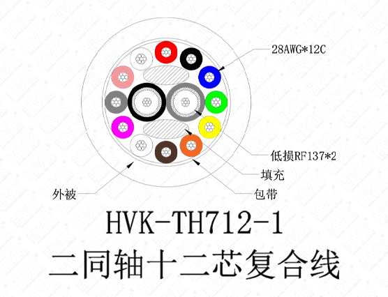 2同轴12芯特殊线仿硅胶灰色