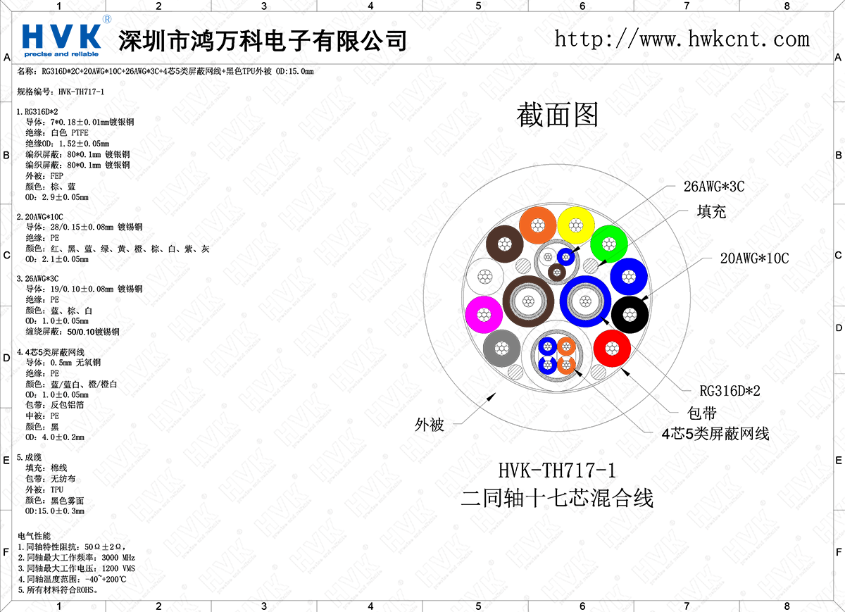 HVK-TH717-1（2同轴17芯特殊混合线）.png