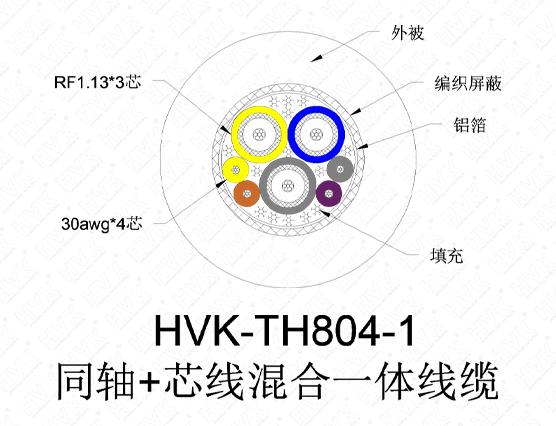 3同轴4芯特殊线PVC黑色