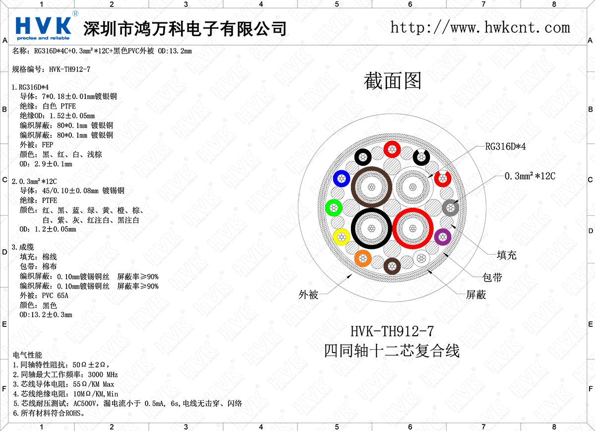 HVK-TH912-7（4同轴12芯特殊混合线）.png