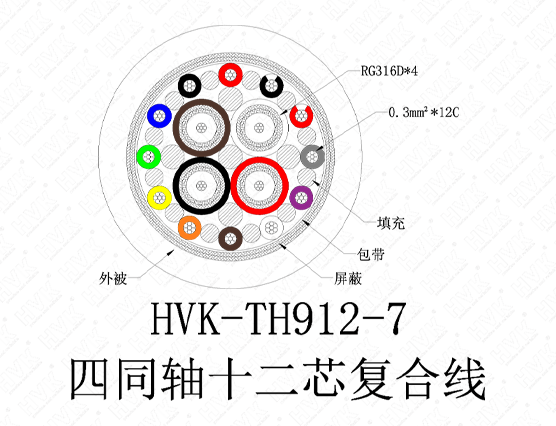 4同轴12芯特殊线PVC黑色