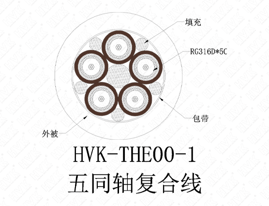 5同轴线TPU黑色