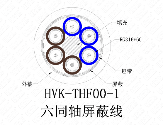 6同轴屏蔽线高柔PVC黑色